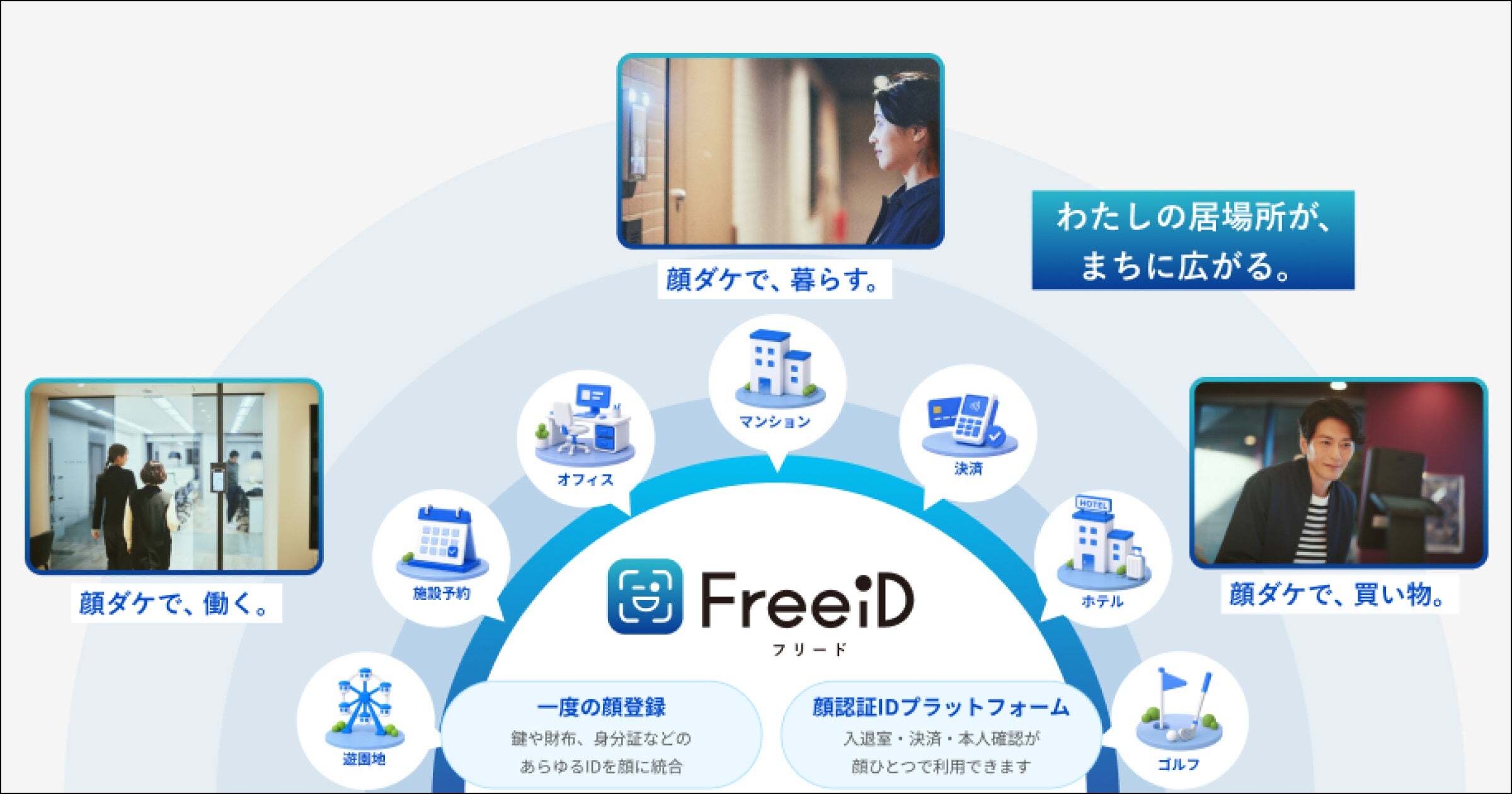 FreeiDのタグライン「わたしの居場所が、まちに広がる。」